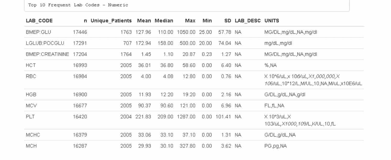 Screenshot: Lab Codes