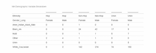 Screenshot: NIH Demographics