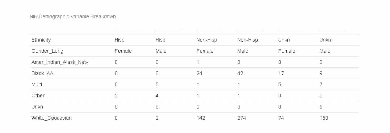 Screenshot: NIH Demographics