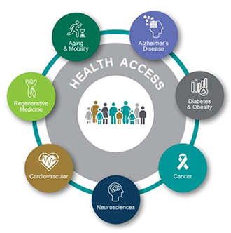 Health Equity Lifespan