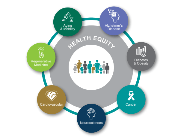 Health Equity Lifespan