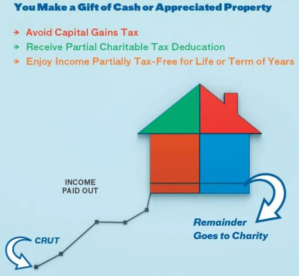 How CRUT Works Diagram