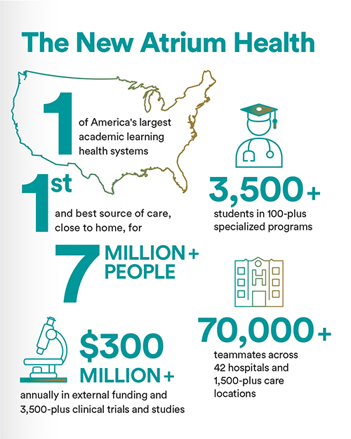 Infographic with facts about the new combined Atrium Health, with numbers and icons in teal
