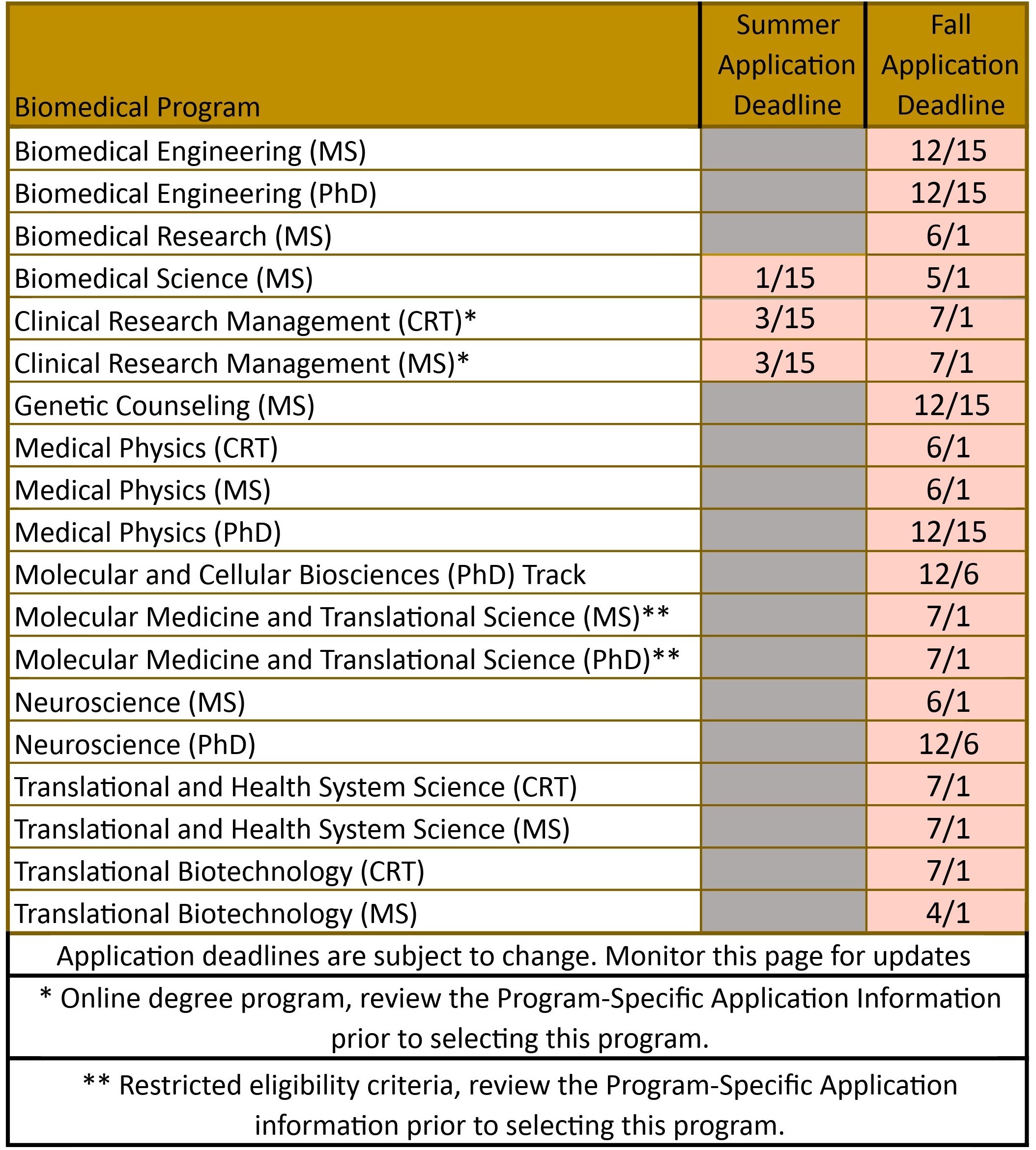 Application Deadlines 25 - 26