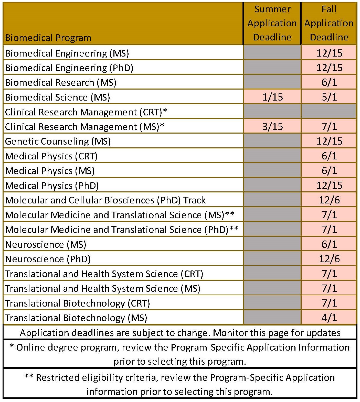Application Deadlines 25 - 26