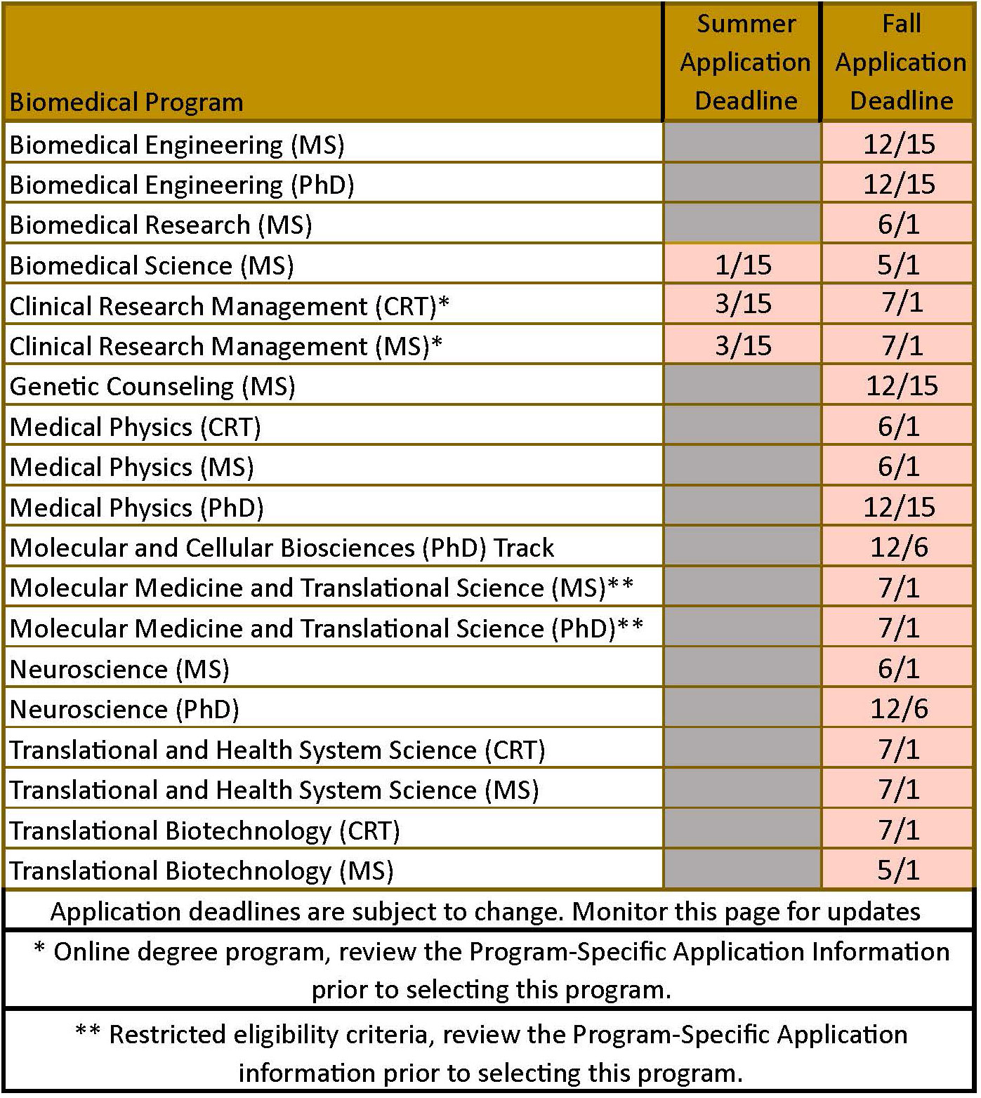 Application Deadlines 25 - 26 March