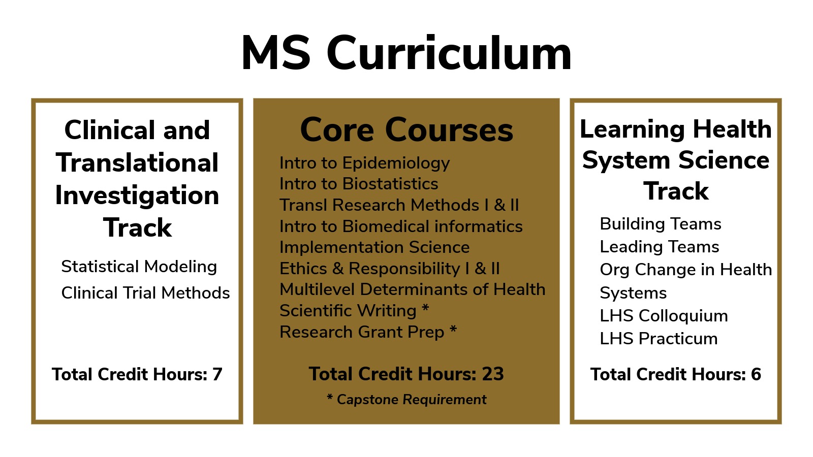 MS Curriculum