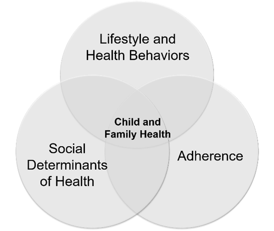 Center for Prevention Science in Child and Family Health
