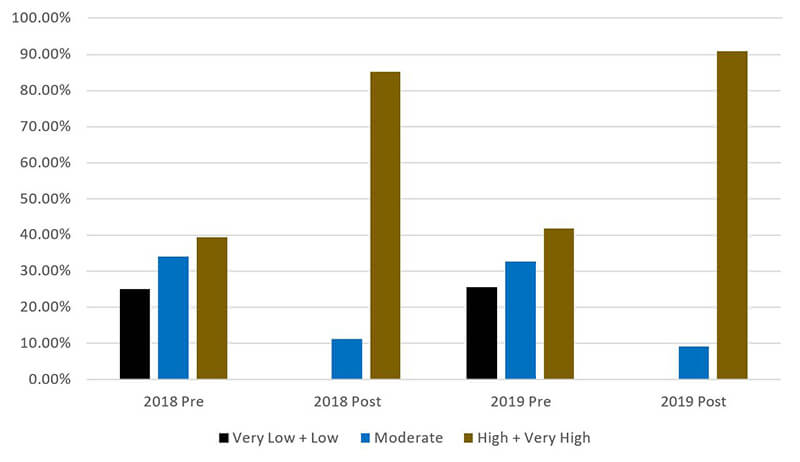 critical pedagogy figure 1 percent cll