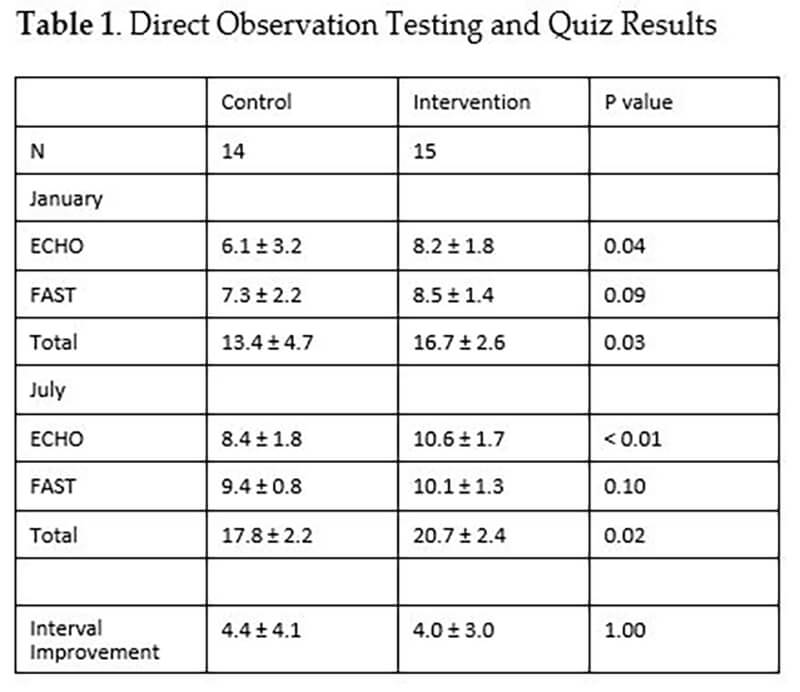 ultrasound curriculum table 1 direct observation