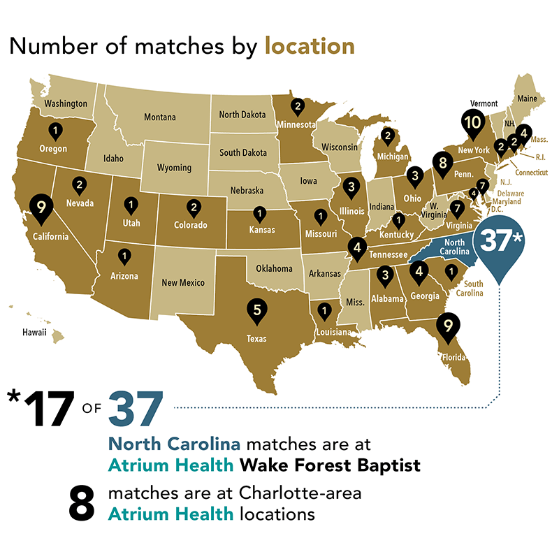 A graphic showcasing the number of matches by location for medical students.