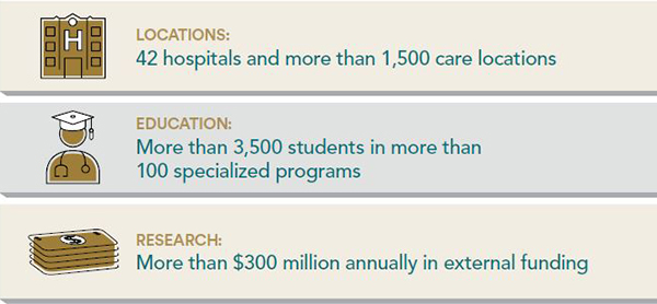 infographic with three stripes and icons of hospital, education and dollar bills