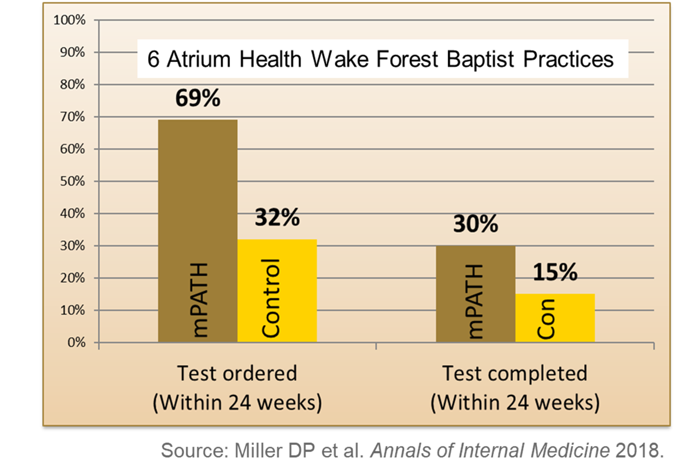 Annals of Internal Medicine 2018 Chart