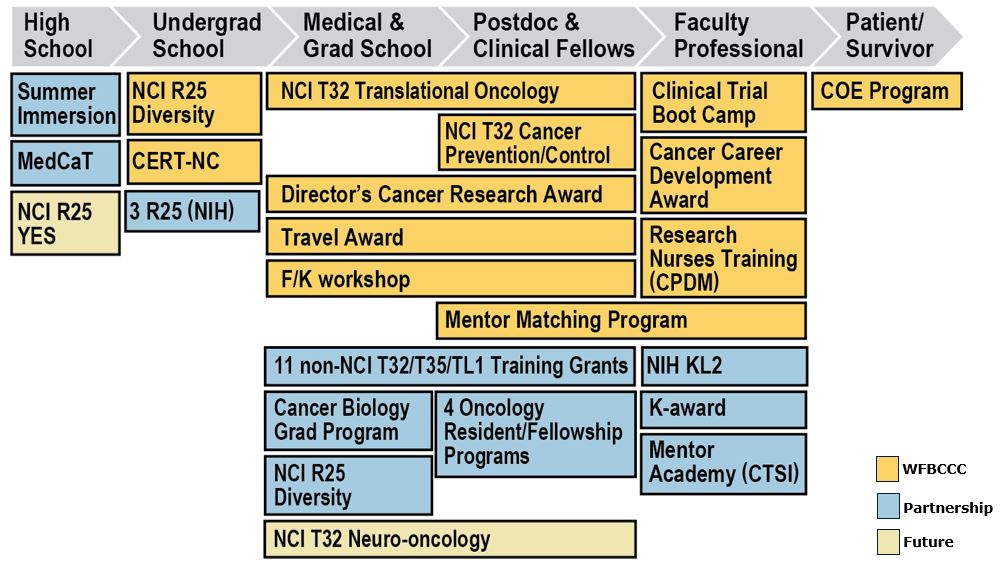 CRTEC - Pipeline Example - Comprehensive Cancer Center