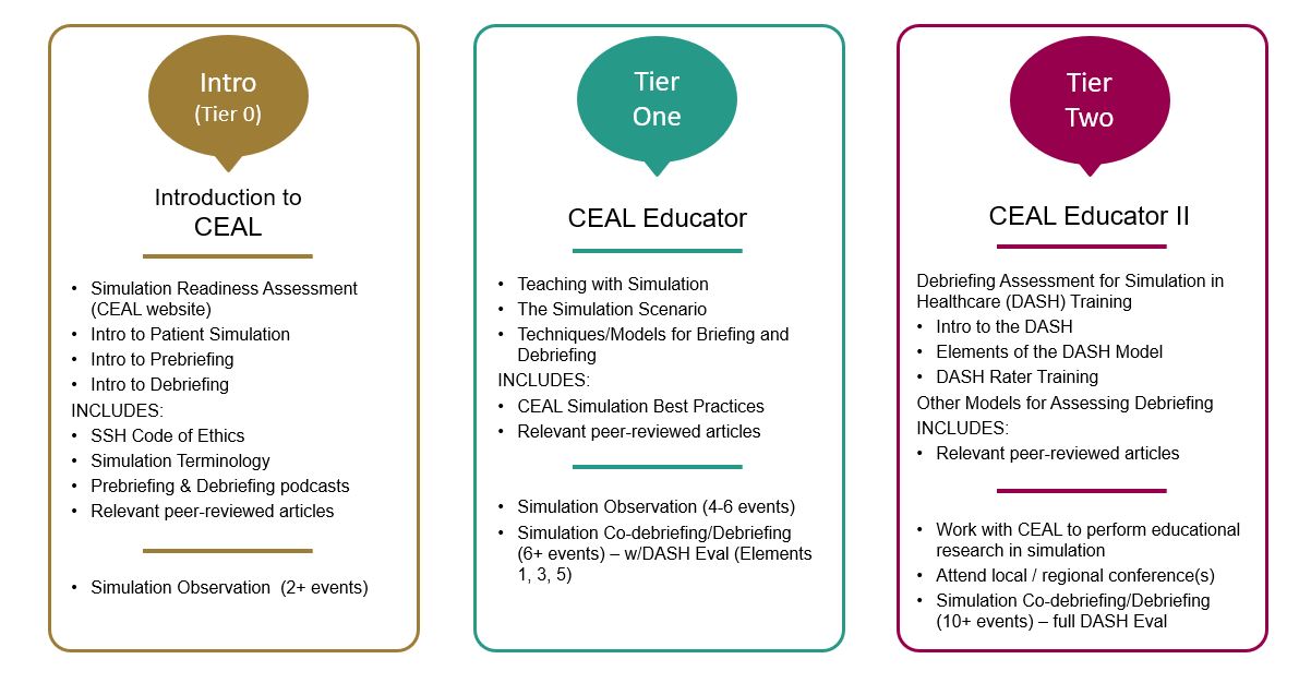 CEAL Professional Development Box