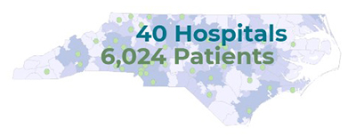 County-by-county map of North Carolina in shades of blue with the words '40 hospitals' and ''6,024 Patients' across it