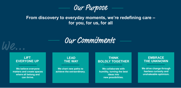 A blue and teal chart presenting information about the Pathology department's purpose.