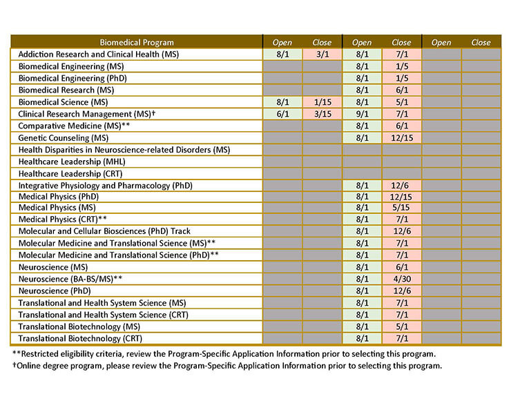 Application Open and Close dates for Biomedical Graduate Program at Wake Forest University School of Medicine