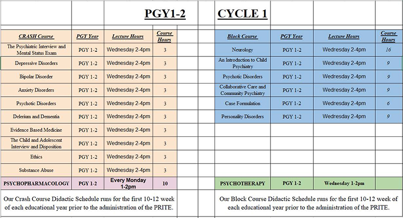 One of four charts of didactic curriculum schedule for general psychiatry residency