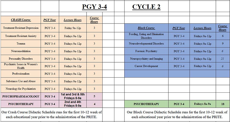  One of four charts of didactic curriculum schedule for general psychiatry residency