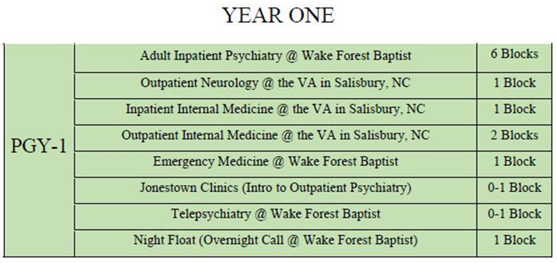 Green chart of clinical rotations for year one of general psychiatry residency