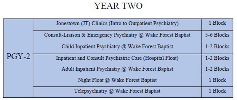 Blue chart of clinical rotations for year two of general psychiatry residency