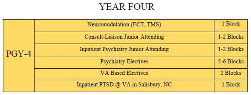 Yellow chart of clinical rotations for year four of general psychiatry residency