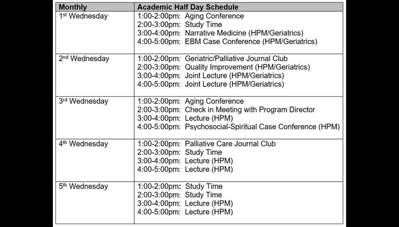 Table of schedule for hospice and palliative medicine fellowship's academic half-day