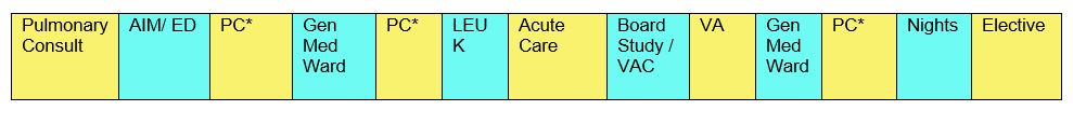 Primary Care Track IM Residency - Block Schedule HO3