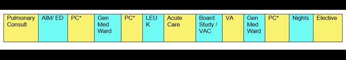 Primary Care Track IM Residency - Block Schedule HO3