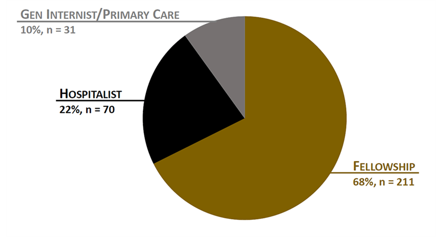 Career paths pie chart 2014-2018