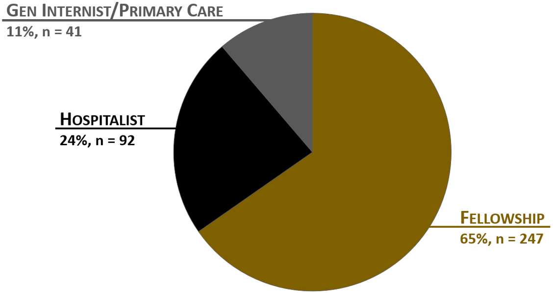 Career paths pie chart 2014-2018