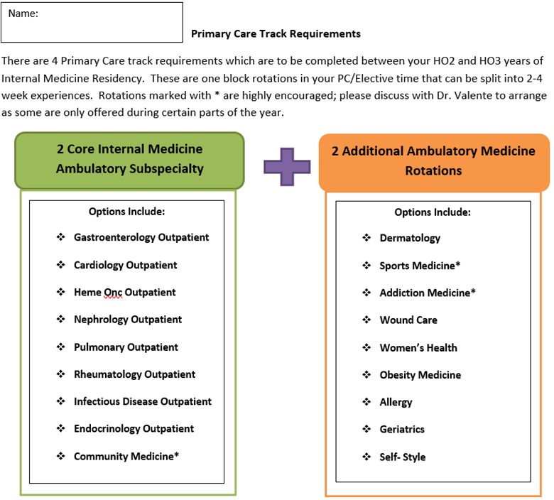 Primary Care Track IM Residency Requirements