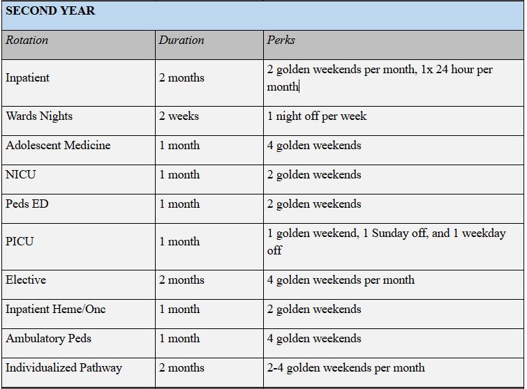Pediatric Residency Second Year Rotation Schedule