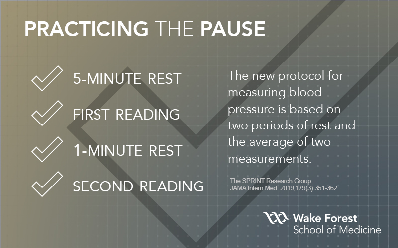 Inforgraphic saying 'Practicing the Pause: 5-minute rest; first reading; 1-minute rest; second reading. The new protocol for measuring blood pressure is based on two periods of rest and the average of two measurements.'
