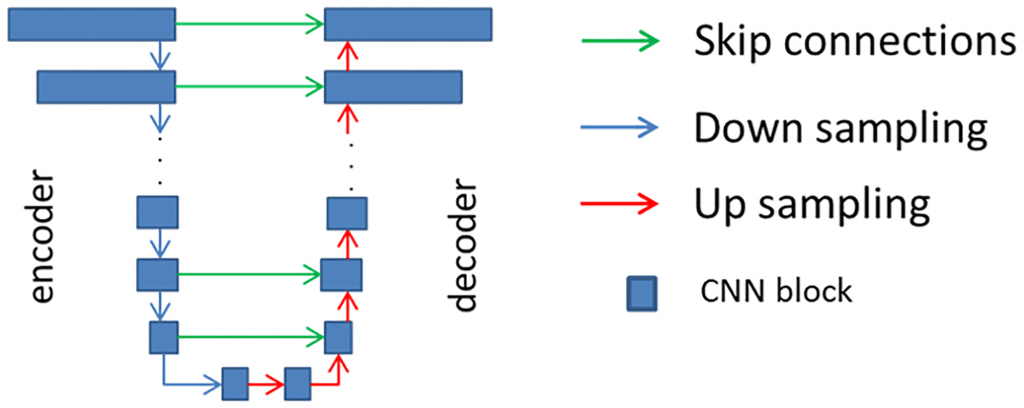 Image Generation