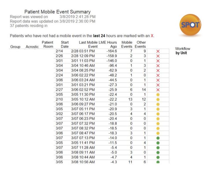 CHI Patient Mobile Event Summary Example