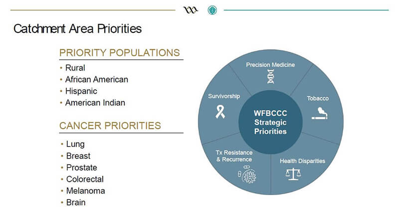WFBCCC Catchment Area Priorities