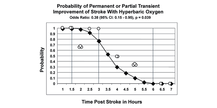 Post Stroke Hours Time Slide
