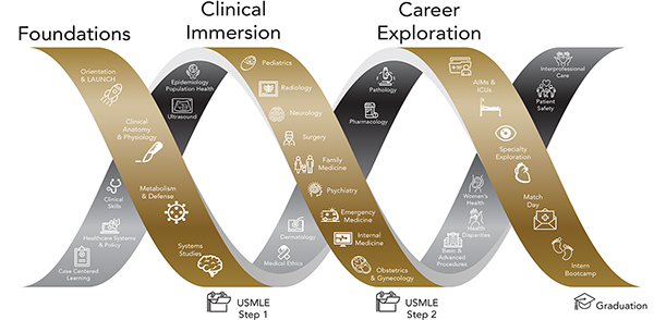 Wake Ready Curriculum 