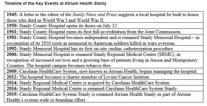 Timeline of key events at Atrium Health Stanly