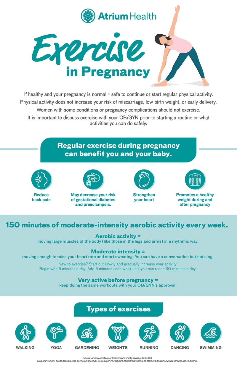 Women's exercise in pregnancy