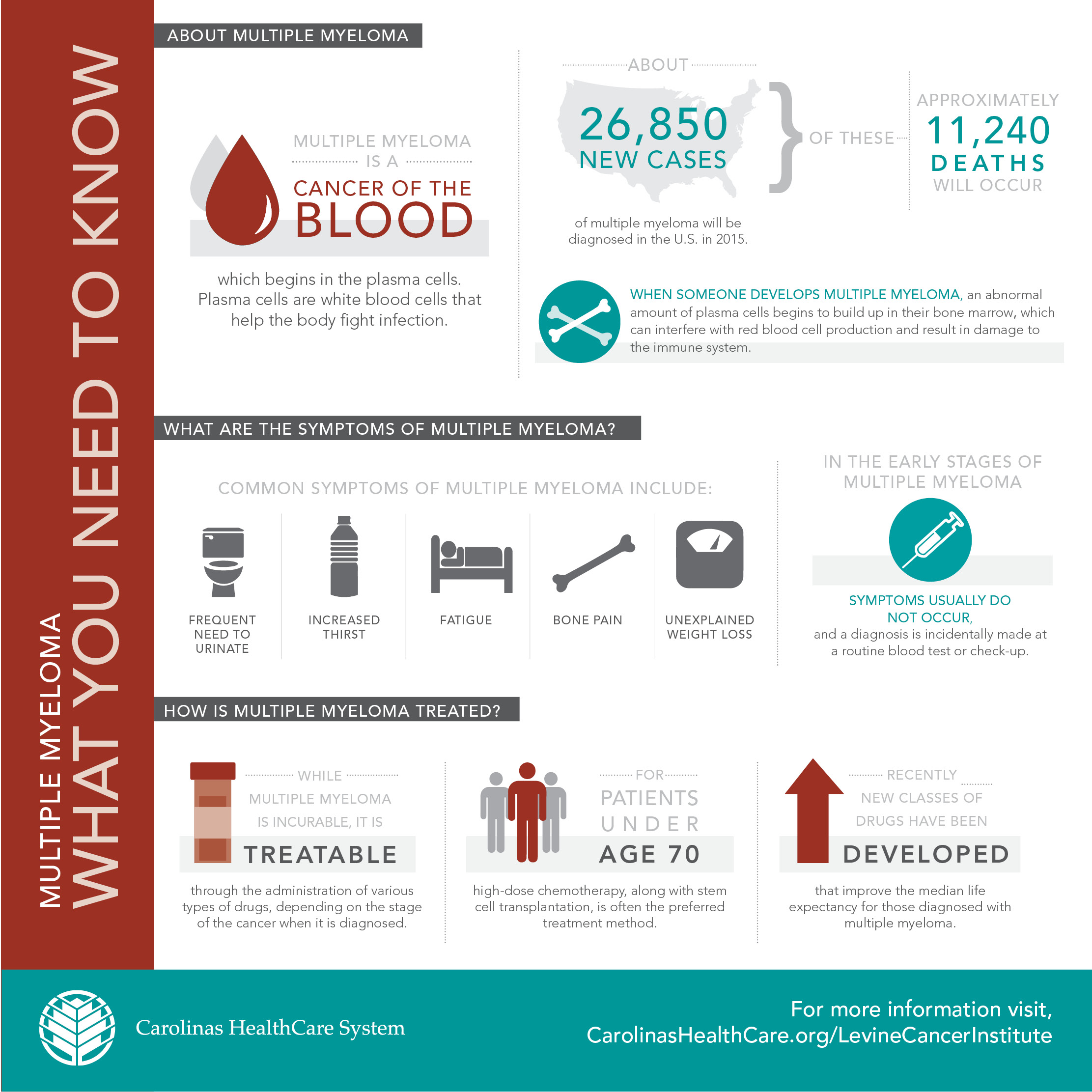 Daily Dose must know facts on multiple myeloma