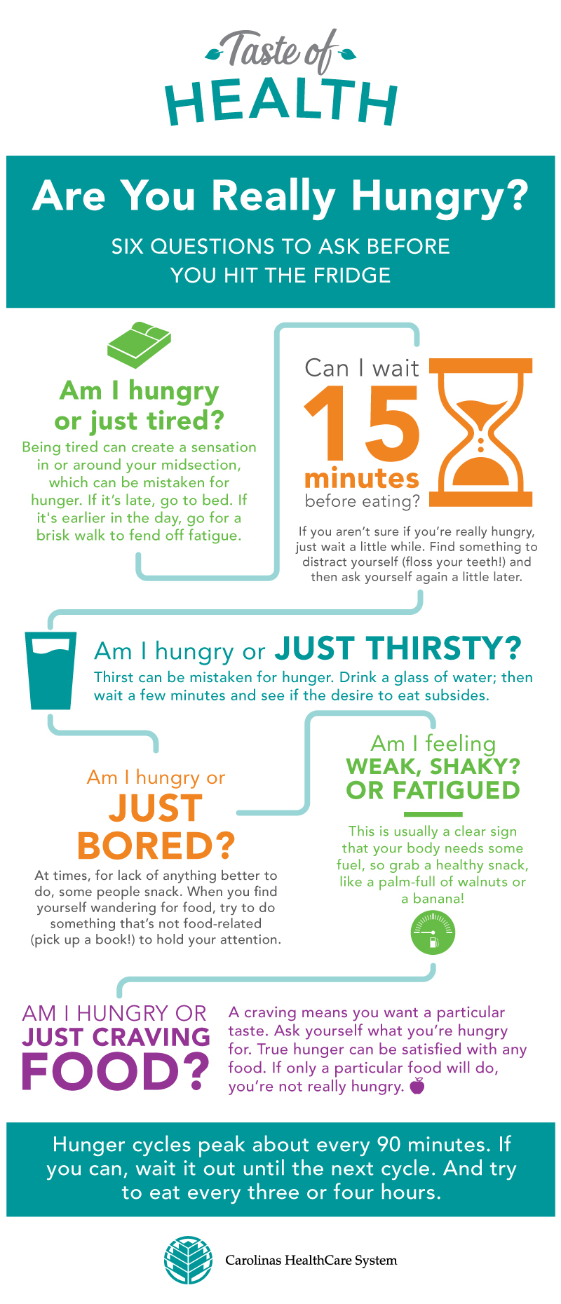 Are You Really Hungry? [Infographic]