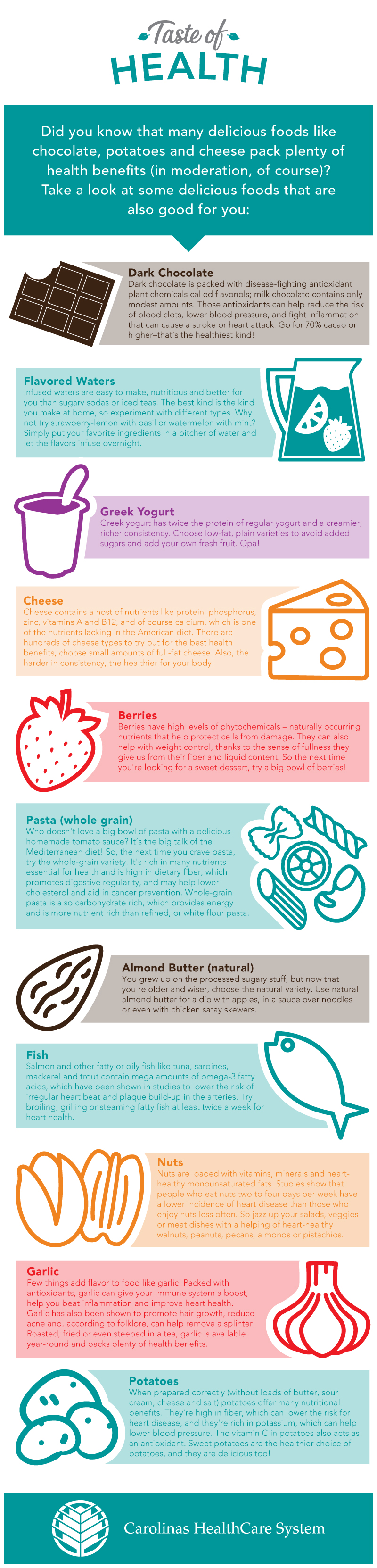 Foods that are Delicious and Good for You