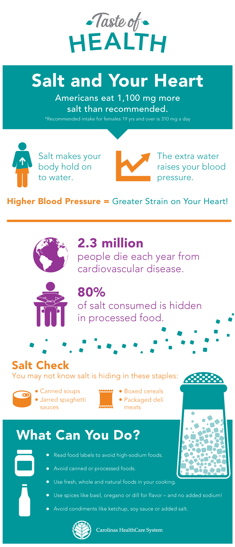 Skip the Salt, Prevent Heart Disease