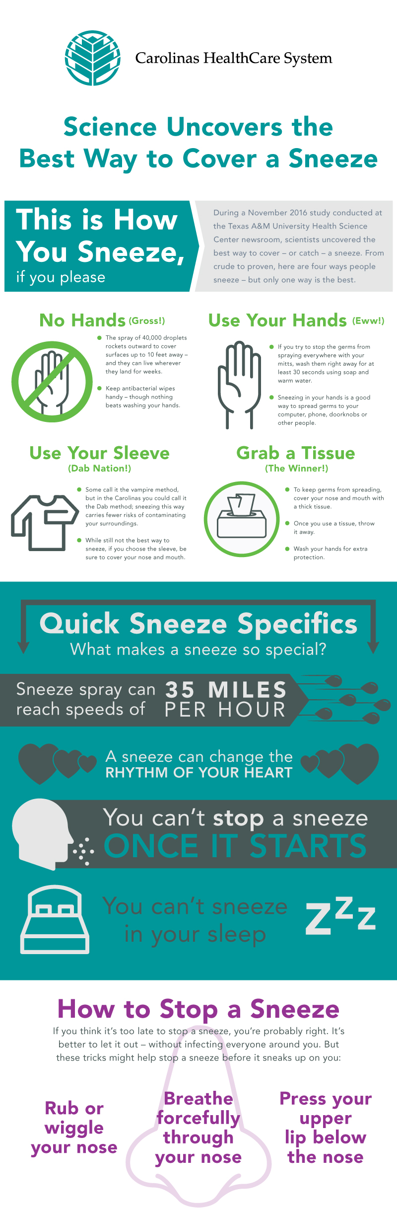 Carolinas HealthCare System explains how to catch a sneeze. 