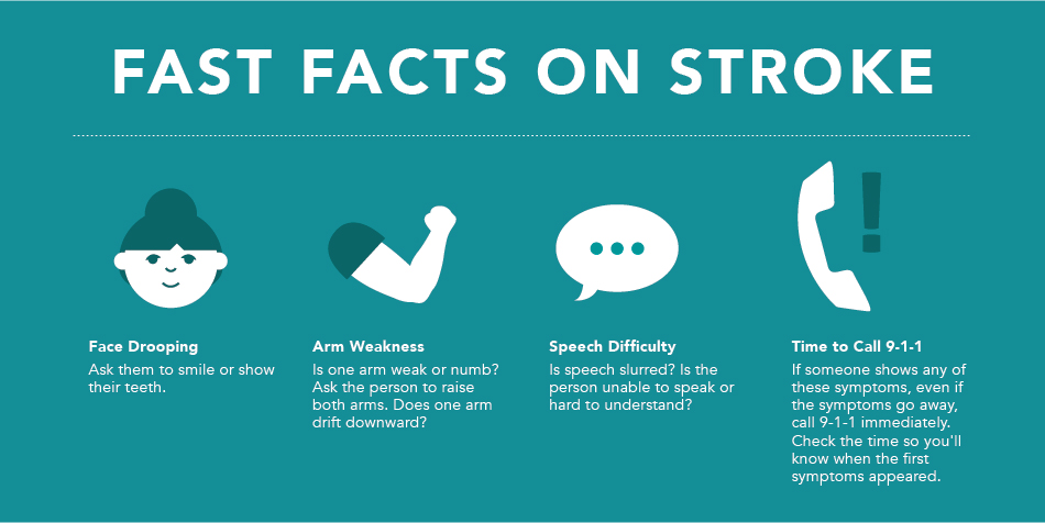Infographic of Stroke Warning SIgns
