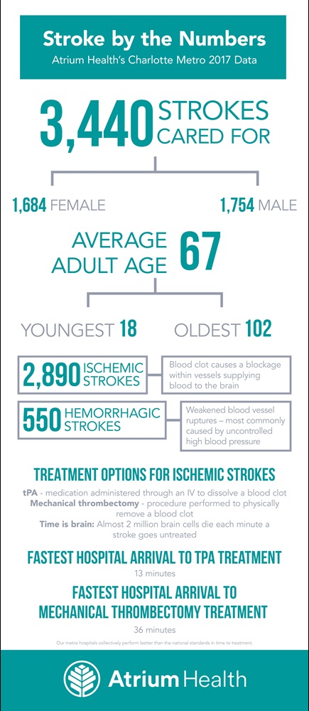 Stroke by the numbers