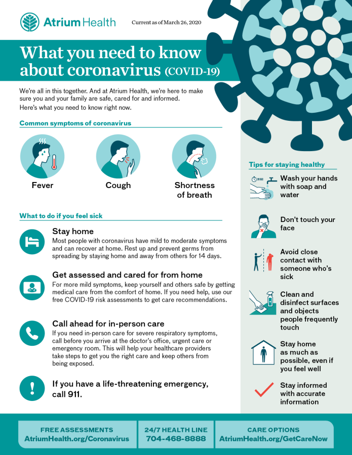 Things to know about coronavirus disease (COVID-19) infographic provided by Atrium Health